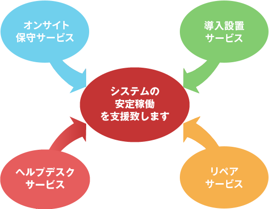 提供サービス