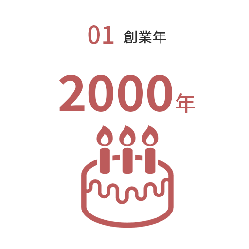 創業年 2000年