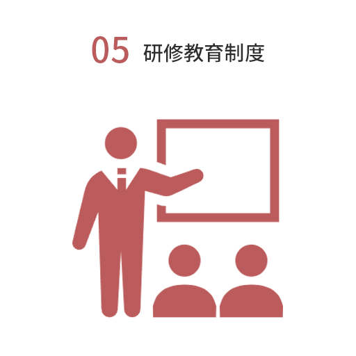 研修教育制度